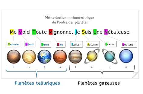 phrase memo systeme solaire|Comment mémoriser et retenir l’ordre des planètes .